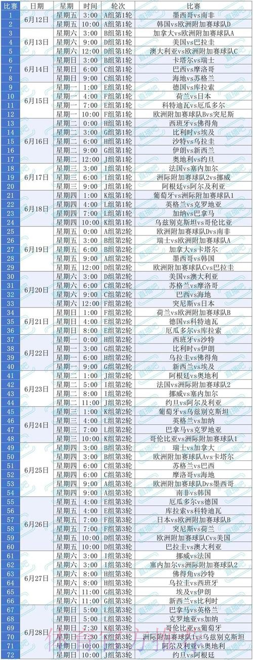 2026美加墨世界杯出线规则什么时候开始