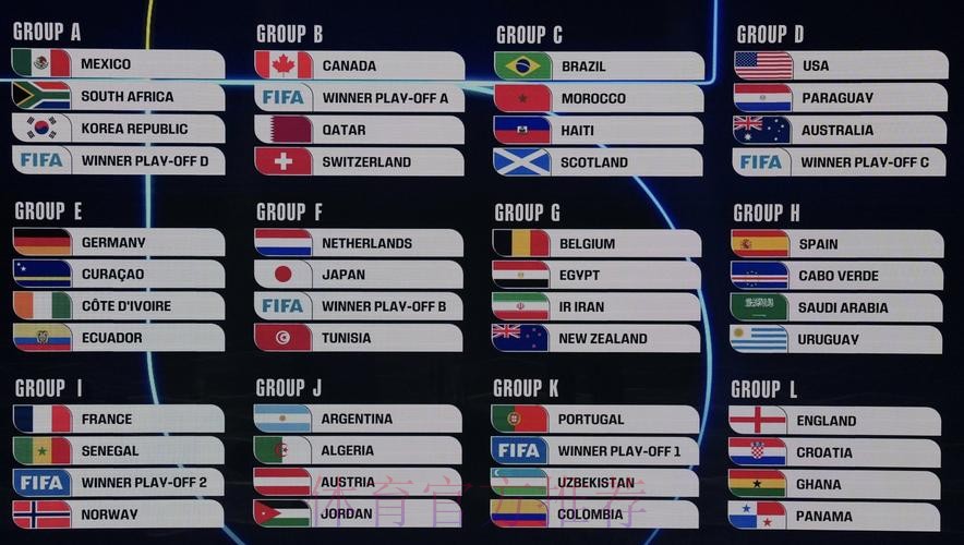 2026美加墨世界杯数据统计入口 2026美加墨世界杯数据统计入口