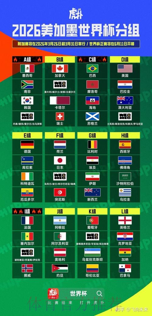 2026美加墨世界杯数据统计入口 2026美加墨世界杯数据统计入口