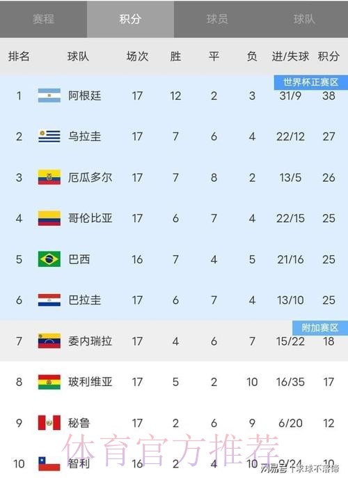 世界杯积分榜一览 世界杯积分榜一览