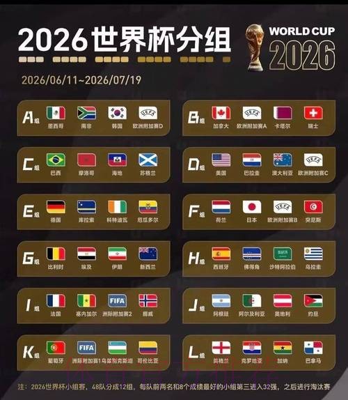 2026美加墨世界杯积分规则在哪里看