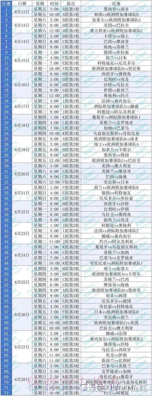 2026美加墨世界杯积分规则在哪里看