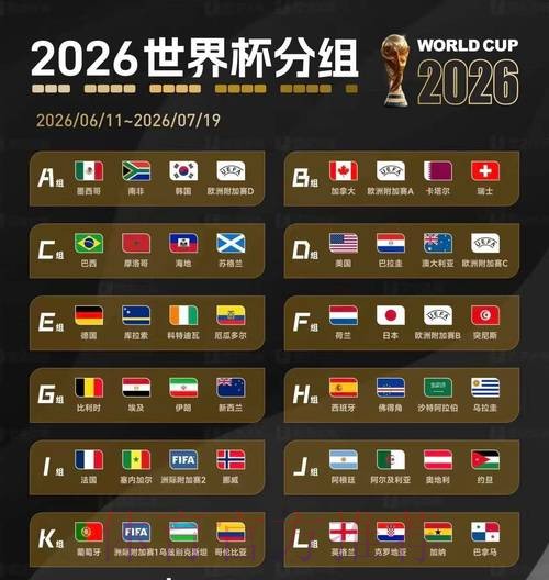 2026美加墨世界杯盘口分析今日